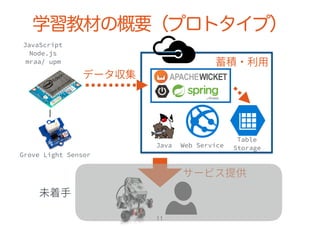学習教材の概要（プロトタイプ）
11
 