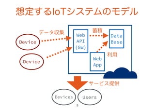 想定するIoTシステムのモデル
 
5
 