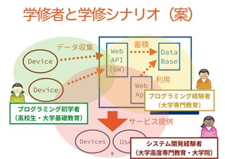 学修者と学修シナリオ（案）
 
 
6
 