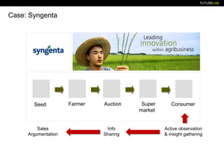 22/09/2016 66.
Syngenta really knows its customers
 