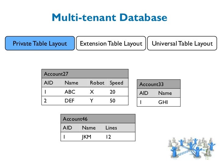 The sposad architectural style for multi tenant software applications