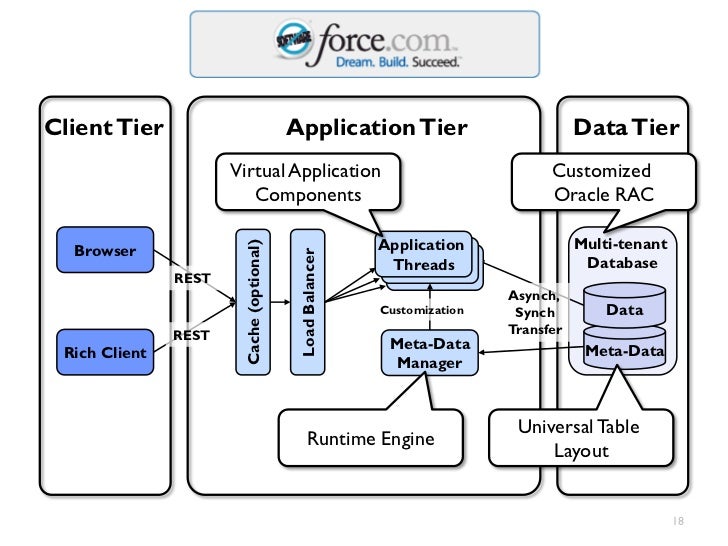 The sposad architectural style for multi tenant software applications