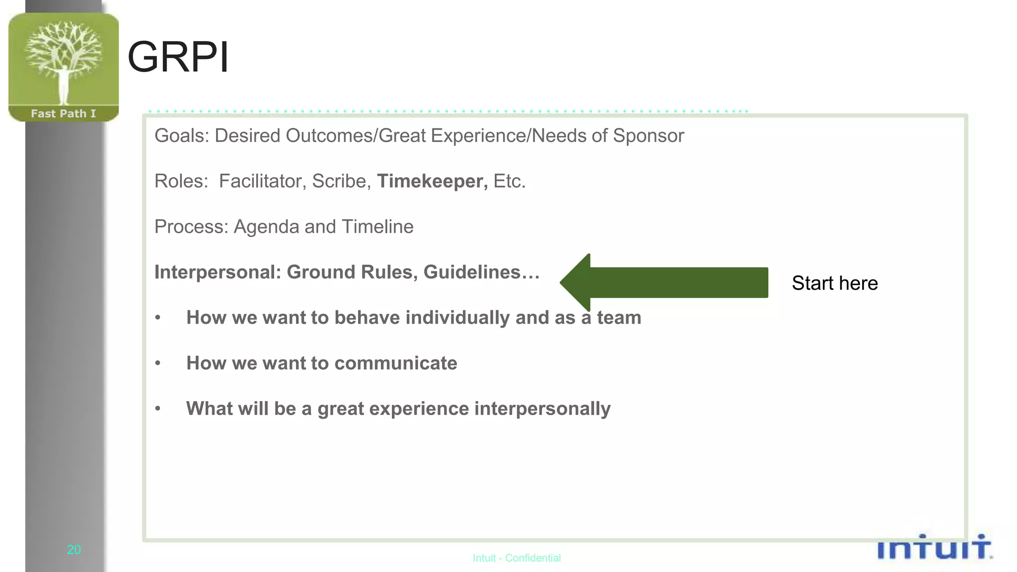 Fast Path I
20
Intuit - Confidential
……………………………………………………………...
GRPI
Goals: Desired Outcomes/Great Experience/Needs of Sponsor
Roles: Facilitator, Scribe, Timekeeper, Etc.
Process: Agenda and Timeline
Interpersonal: Ground Rules, Guidelines…
• How we want to behave individually and as a team
• How we want to communicate
• What will be a great experience interpersonally
Start here
 