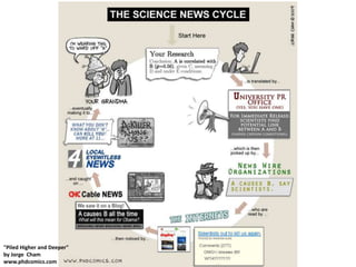 "Piled Higher and Deeper"
by Jorge Cham
www.phdcomics.com
 
