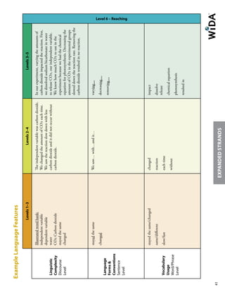 Wida 2012 amplified_eld_standards | PDF