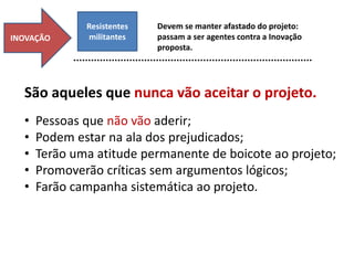 INOVAÇÃO
São aqueles que nunca vão aceitar o projeto.
• Pessoas que não vão aderir;
• Podem estar na ala dos prejudicados;
• Terão uma atitude permanente de boicote ao projeto;
• Promoverão críticas sem argumentos lógicos;
• Farão campanha sistemática ao projeto.
Resistentes
militantes
Devem se manter afastado do projeto:
passam a ser agentes contra a Inovação
proposta.
 