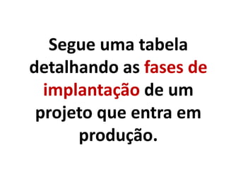 Segue uma tabela
detalhando as fases de
implantação de um
projeto que entra em
produção.
 