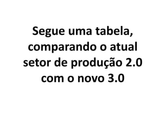 Segue uma tabela,
comparando o atual
setor de produção 2.0
com o novo 3.0
 