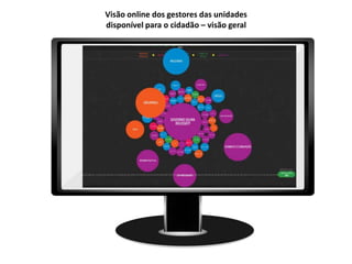 Visão online dos gestores das unidades
disponível para o cidadão – visão geral
 