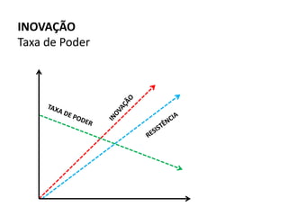 INOVAÇÃO
Taxa de Poder
 