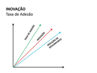 INOVAÇÃO
Taxa de Adesão
 