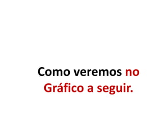 Como veremos no
Gráfico a seguir.
 