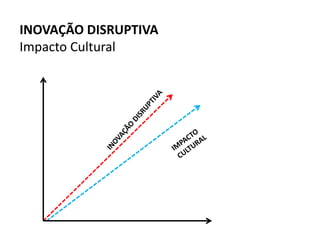 INOVAÇÃO DISRUPTIVA
Impacto Cultural
 