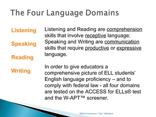 WIDA Consortium / CAL / Metritech Listening  Speaking   Reading    Writing Listening and Reading are  comprehension  skill...