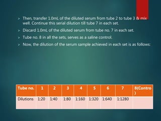  Then, transfer 1.0mL of the diluted serum from tube 2 to tube 3 & mix
well. Continue this serial dilution till tube 7 in each set.
 Discard 1.0mL of the diluted serum from tube no. 7 in each set.
 Tube no. 8 in all the sets, serves as a saline control.
 Now, the dilution of the serum sample achieved in each set is as follows:
Tube no. 1 2 3 4 5 6 7 8(Contro
)
Dilutions 1:20 1:40 1:80 1:160 1:320 1:640 1:1280
 