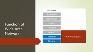 Function of
Wide Area
Network
Wide Area Network
 