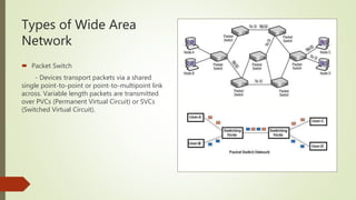 Wide Area Network (WAN) | PPTX | Computer Networking | Computing
