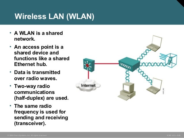 Wide area networks Wide area networks
