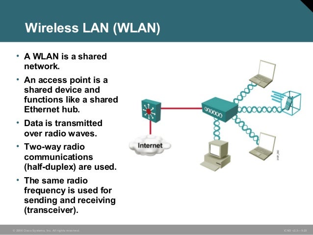 Wide Area Network