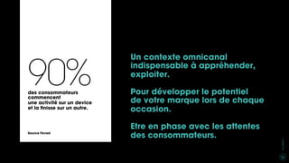 10
CXAGENCY
des consommateurs
commencent
une activité sur un device
et la ﬁnisse sur un autre.
Source Fevad
Un contexte omnicanal
indispensable à appréhender,
exploiter.
Pour développer le potentiel
de votre marque lors de chaque
occasion.
Etre en phase avec les attentes
des consommateurs.
90%
 
