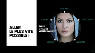 12
CXAGENCY
STOCKER
STRUCTURER
ANALYSERUTILISER
CAPTER
ALLER
LE PLUS VITE
POSSIBLE !
POUR
CHAQUE
VISITEUR/CLIENT
 