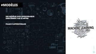 19
CXAGENCY
#MODÈLES
DES MODÈLES NON APPROPRIABLES
DIRECTEMENT PAR LE MÉTIER
PHASE D’APPRENTISSAGE
CXAGENCY
 