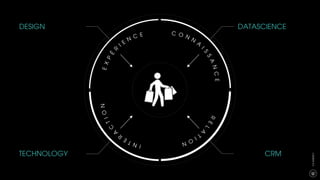 4
CXAGENCY
DESIGN DATASCIENCE
TECHNOLOGY CRM
 