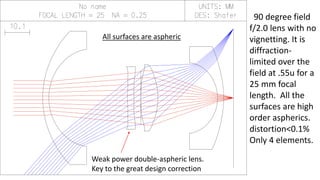 Fast Lens Examples Wide angle fast speed lens with only 4 elements | PPTX