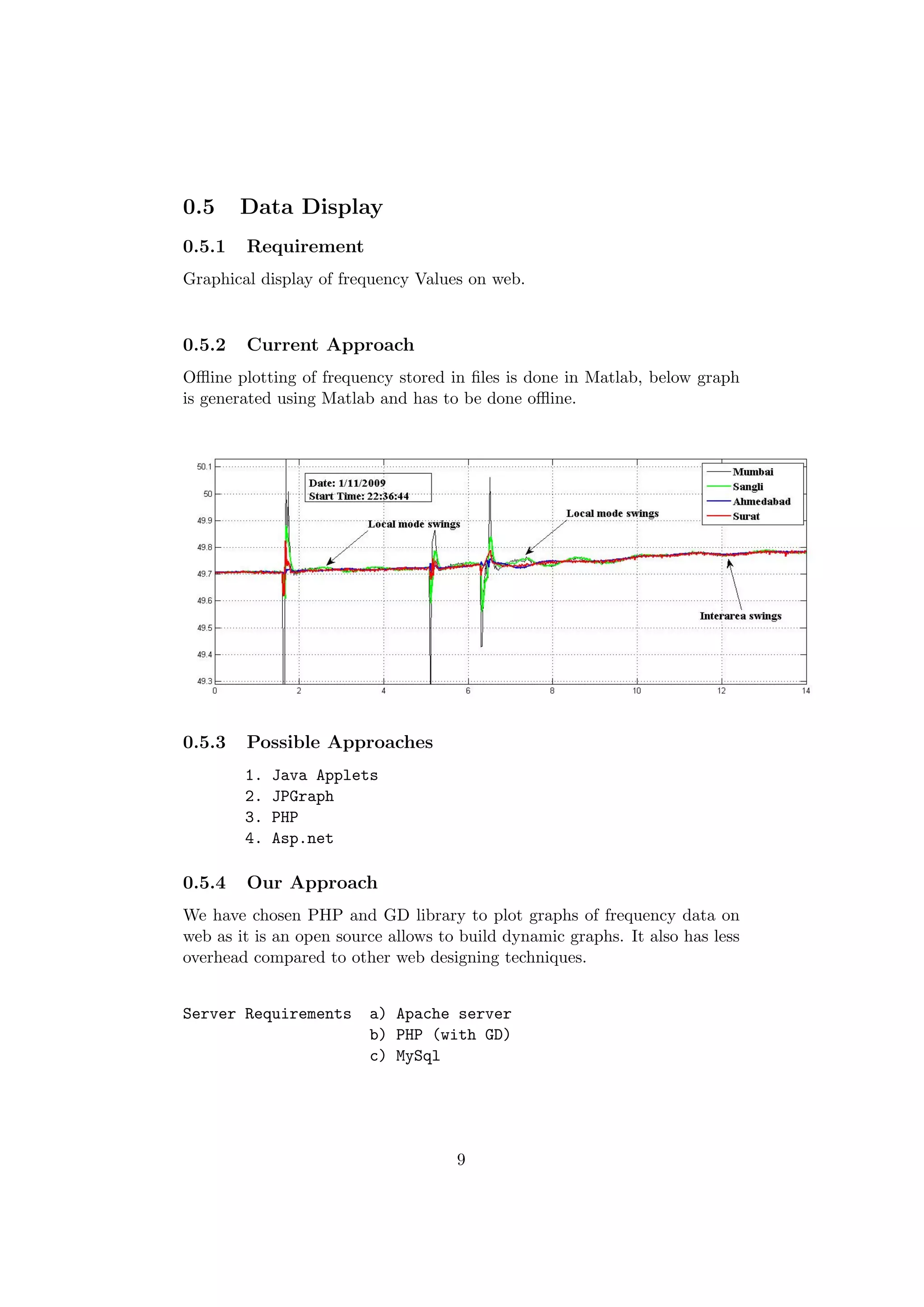 0.5     Data Display
0.5.1   Requirement
Graphical display of frequency Values on web.


0.5.2   Current Approach
Oﬄine plotting of frequency stored in ﬁles is done in Matlab, below graph
is generated using Matlab and has to be done oﬄine.




0.5.3   Possible Approaches
        1.   Java Applets
        2.   JPGraph
        3.   PHP
        4.   Asp.net

0.5.4   Our Approach
We have chosen PHP and GD library to plot graphs of frequency data on
web as it is an open source allows to build dynamic graphs. It also has less
overhead compared to other web designing techniques.


Server Requirements      a) Apache server
                         b) PHP (with GD)
                         c) MySql




                                     9
 