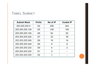 TABEL SUBNET
 
