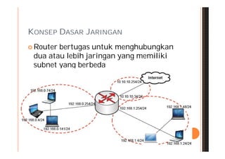KONSEP DASAR JARINGAN
 Routerbertugas untuk menghubungkan
 dua atau lebih jaringan yang memiliki
 subnet yang berbeda
 