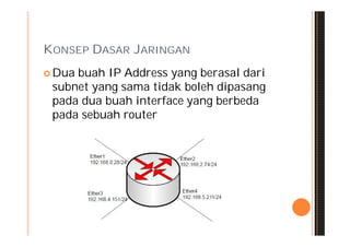 KONSEP DASAR JARINGAN
 Duabuah IP Address yang berasal dari
 subnet yang sama tidak boleh dipasang
 pada dua buah interface yang berbeda
 pada sebuah router
 