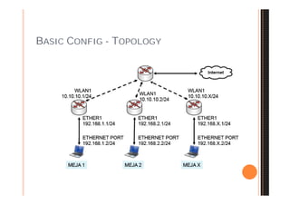 BASIC CONFIG - TOPOLOGY
 