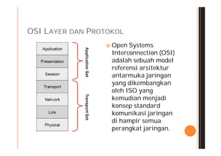 OSI LAYER DAN PROTOKOL
                    Open Systems
                     Interconnection (OSI)
                     adalah sebuah model
                     referensi arsitektur
                     antarmuka jaringan
                     yang dikembangkan
                     oleh ISO yang
                     kemudian menjadi
                     konsep standard
                     komunikasi jaringan
                     di hampir semua
                     perangkat jaringan.
 