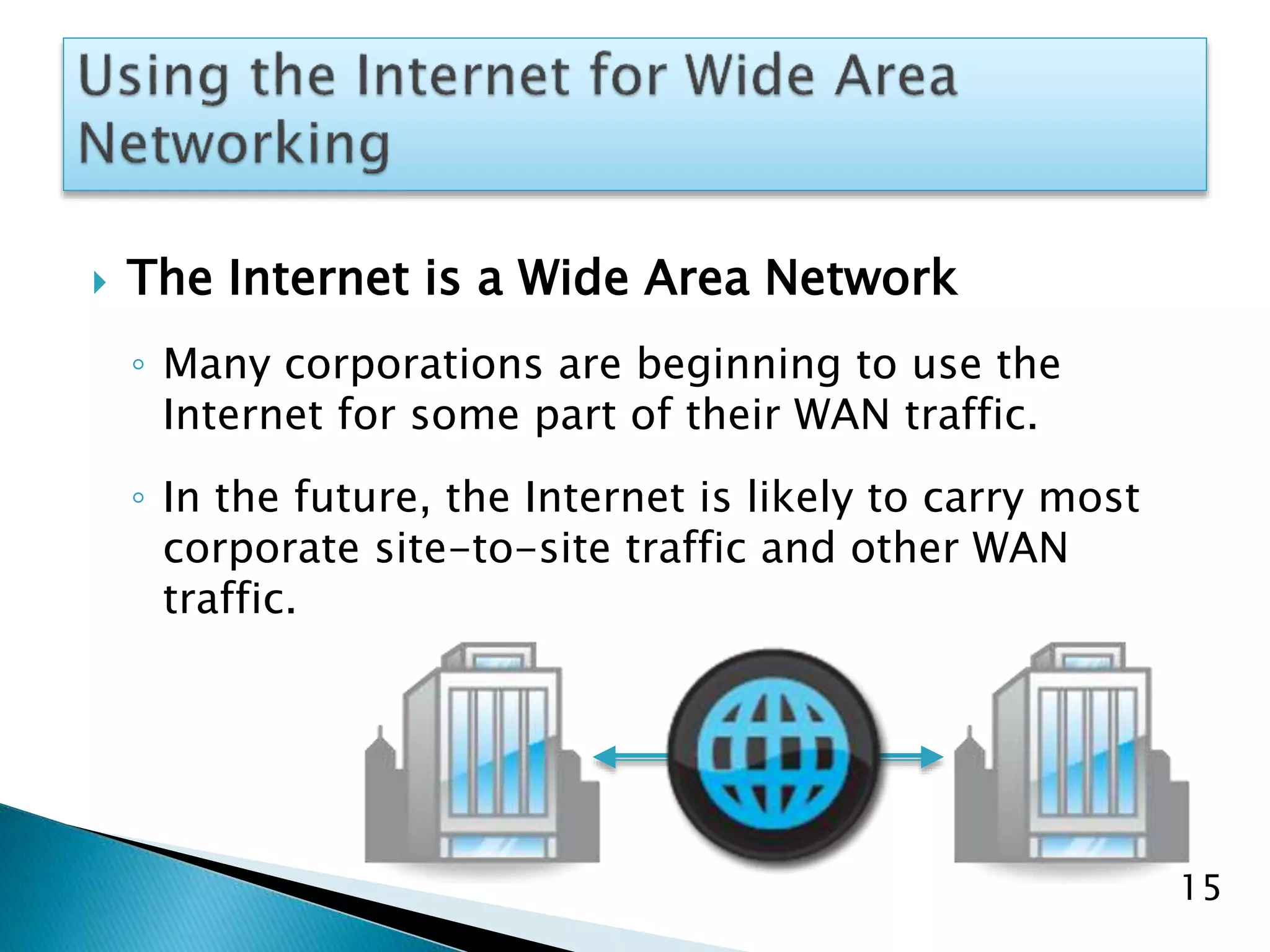  The Internet is a Wide Area Network
◦ Many corporations are beginning to use the
Internet for some part of their WAN traffic.
◦ In the future, the Internet is likely to carry most
corporate site-to-site traffic and other WAN
traffic.
15
 