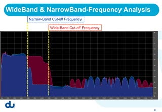 WideBand & NarrowBand-Frequency Analysis
      Narrow-Band Cut-off Frequency

                 Wide-Band Cut-off Frequency




                                               11
 