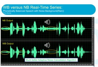 WB versus NB Real-Time Series:
Phonetically Balanced Speech with Noise Background(Rain):
Time-Series




NB Output
                                         NB_Rain_MP3.mp3




WB Output




                     Much better Adaptive Noise Cancellation Algorithm

                                                                         12
 