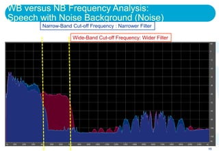 WB versus NB Frequency Analysis:
Speech with Noise Background (Noise)
        Narrow-Band Cut-off Frequency : Narrower Filter

                     Wide-Band Cut-off Frequency: Wider Filter




                                                                 13
 