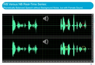 WB Versus NB Real-Time Series:
Phonetically Balanced Speech without Background Noise, but with Female Sound.




                                                                                14
 