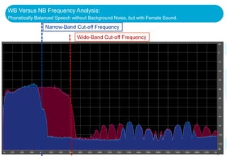 WB Versus NB Frequency Analysis:
Phonetically Balanced Speech without Background Noise, but with Female Sound.

                 Narrow-Band Cut-off Frequency
                               Wide-Band Cut-off Frequency




                                                                                15
 