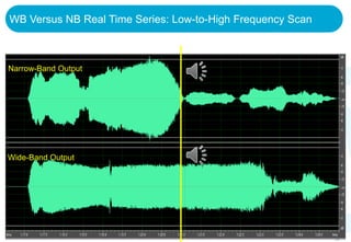 WB Versus NB Real Time Series: Low-to-High Frequency Scan



Narrow-Band Output




Wide-Band Output




                                                            16
 