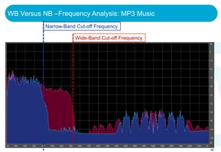 WB Versus NB –Frequency Analysis: MP3 Music
           Narrow-Band Cut-off Frequency

                      Wide-Band Cut-off Frequency




                                                    19
 