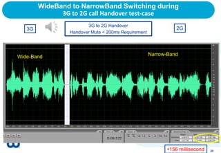 WideBand to NarrowBand Switching during
              3G to 2G call Handover test-case
                       3G to 2G Handover
   3G                                                         2G
                Handover Mute < 200ms Requirement




Wide-Band                                           Narrow-Band




                                                          156 millisecond   20
 