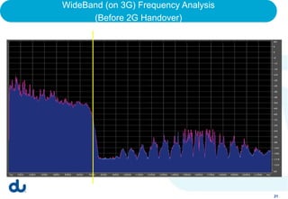 WideBand (on 3G) Frequency Analysis
      (Before 2G Handover)




                                      21
 