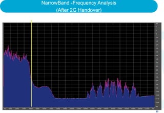 NarrowBand -Frequency Analysis
      (After 2G Handover)




                                 22
 