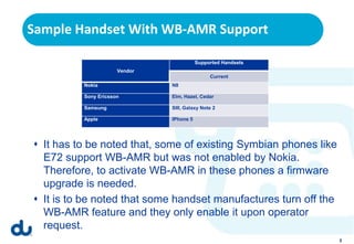 Sample Handset With WB-AMR Support

                                          Supported Handsets
                      Vendor
                                               Current
          Nokia                N8

          Sony Ericsson        Elm, Hazel, Cedar

          Samsung              SIII, Galaxy Note 2

          Apple                IPhone 5




 It has to be noted that, some of existing Symbian phones like
  E72 support WB-AMR but was not enabled by Nokia.
  Therefore, to activate WB-AMR in these phones a firmware
  upgrade is needed.
 It is to be noted that some handset manufactures turn off the
  WB-AMR feature and they only enable it upon operator
  request.
                                                                  5
 