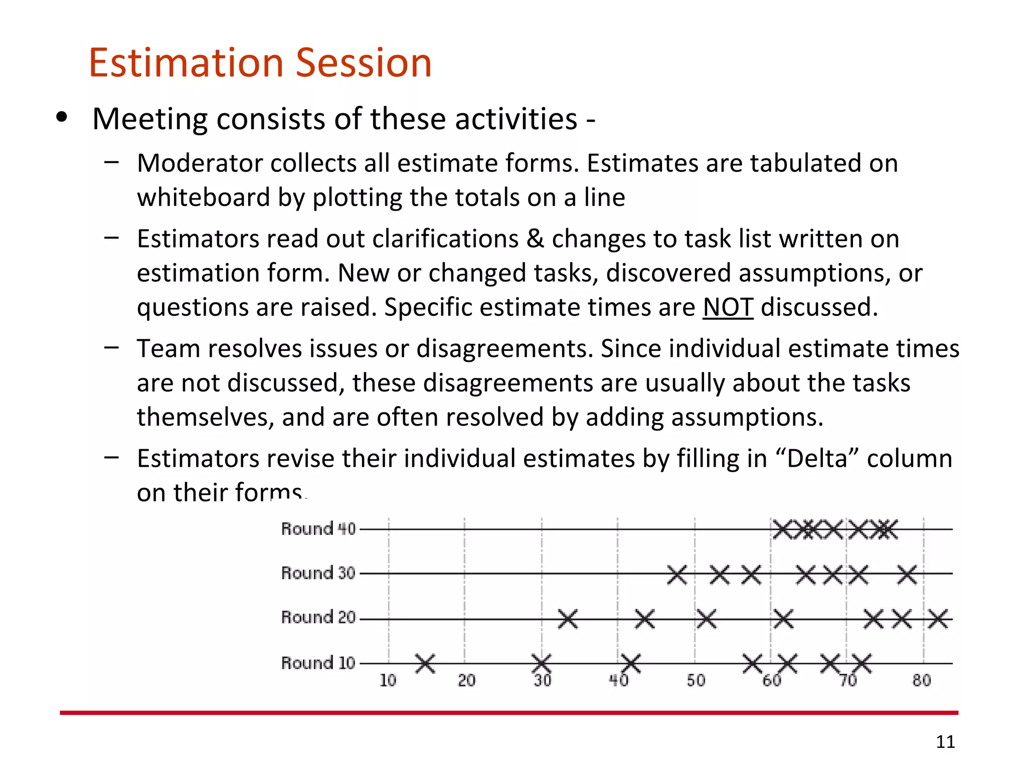 Estimation Session Meeting consists of these activities -  Moderator collects all estimate forms. Estimates are tabulated on  whiteboard by plotting the totals on a line Estimators read out clarifications & changes to task list written on  estimation form. New or changed tasks, discovered assumptions, or questions are raised. Specific estimate times are  NOT   discussed. Team resolves issues or disagreements. Since individual estimate times are not discussed, these disagreements are usually about the tasks themselves, and are often resolved by adding assumptions. Estimators revise their individual estimates by filling in “Delta” column on their forms. 