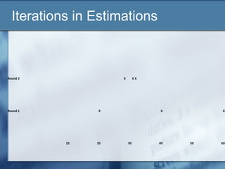 Software Estimation Technique | PPT