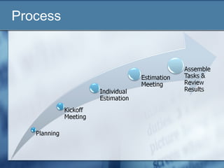Software Estimation Technique | PPT