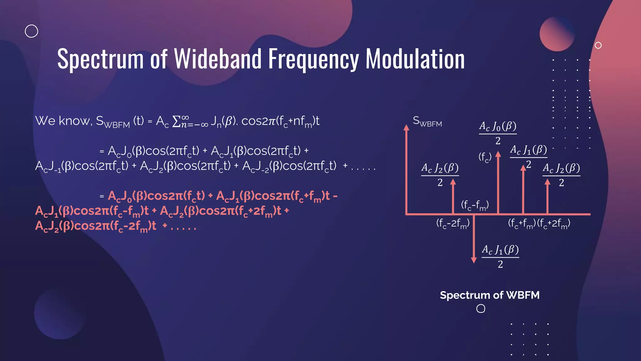 Spectrum of Wideband Frequency Modulation
We know, SWBFM (t) = Ac σ𝑛=−∞
∞
Jn(𝛽). cos2𝜋(fc+nfm)t
= AcJ0(β)cos(2πfct) + AcJ1(β)cos(2πfct) +
AcJ-1(β)cos(2πfct) + AcJ2(β)cos(2πfct) + AcJ-2(β)cos(2πfct) + . . . . .
= AcJ0(β)cos2π(fct) + AcJ1(β)cos2π(fc+fm)t -
AcJ1(β)cos2π(fc-fm)t + AcJ2(β)cos2π(fc+2fm)t +
AcJ2(β)cos2π(fc-2fm)t + . . . . .
𝐴𝑐 𝐽0(𝛽)
2
𝐴𝑐 𝐽2(𝛽)
2
𝐴𝑐 𝐽2(𝛽)
2
𝐴𝑐 𝐽1(𝛽)
2
𝐴𝑐 𝐽1(𝛽)
2
(fc+fm)(fc+2fm)
(fc-fm)
(fc-2fm)
(fc)
SWBFM
Spectrum of WBFM
 